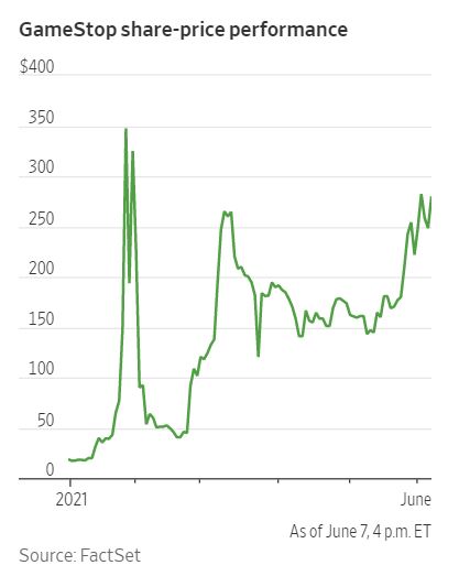 You made 200% on GameStop stock…did you plan for Uncle Sam?